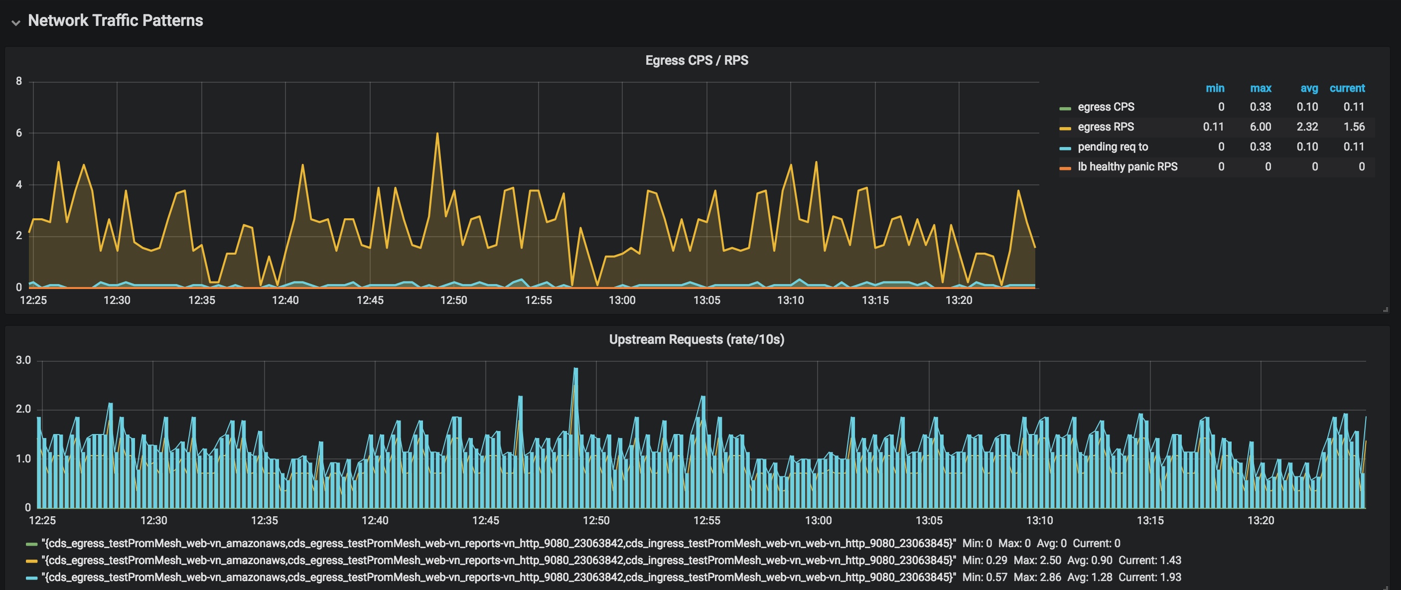 methstreams.io Traffic Analytics, Ranking Stats & Tech Stack