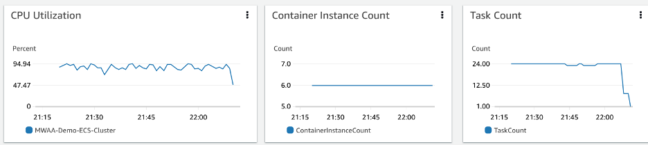 Container Insights console