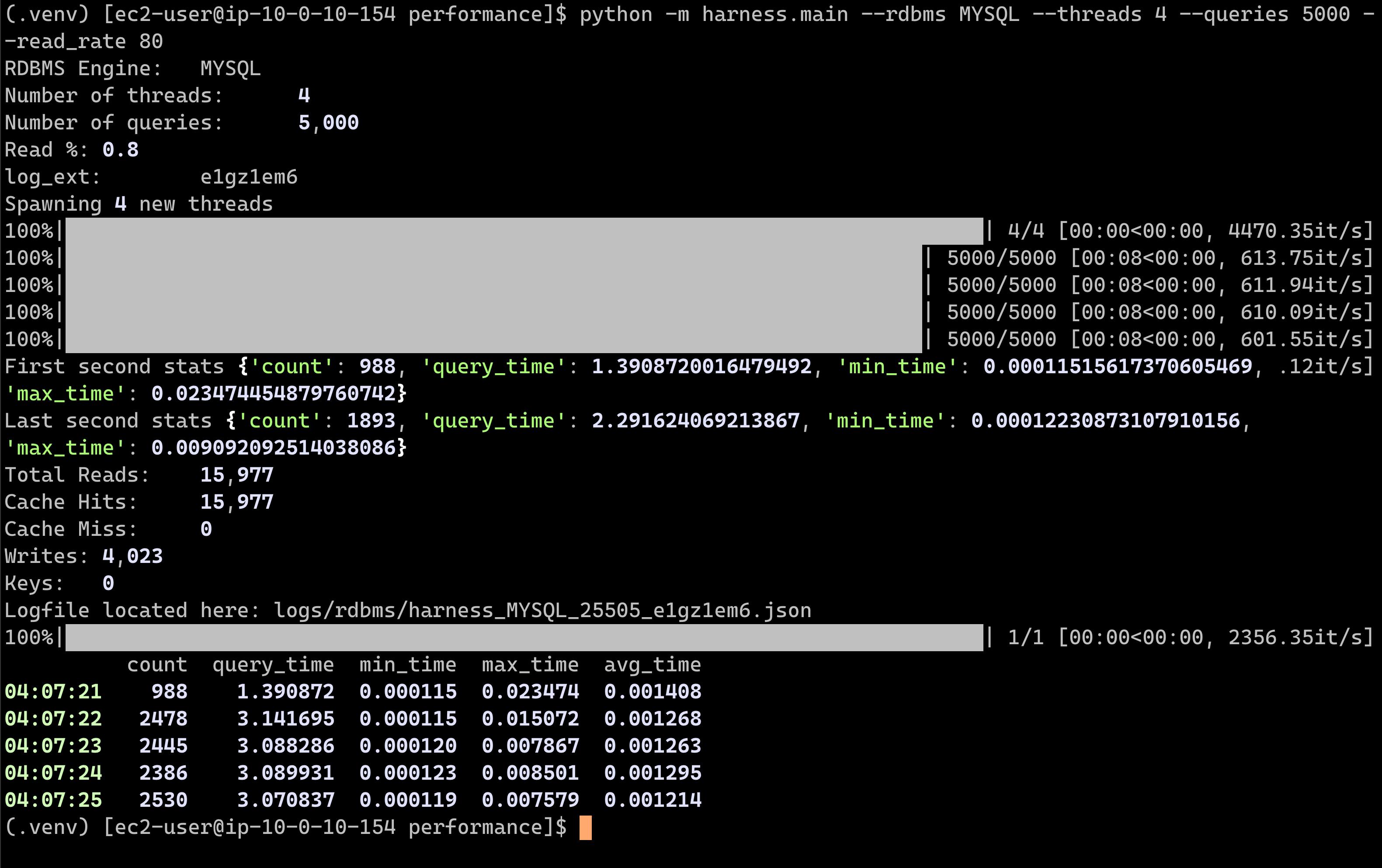 RDBMS-Cache_Test