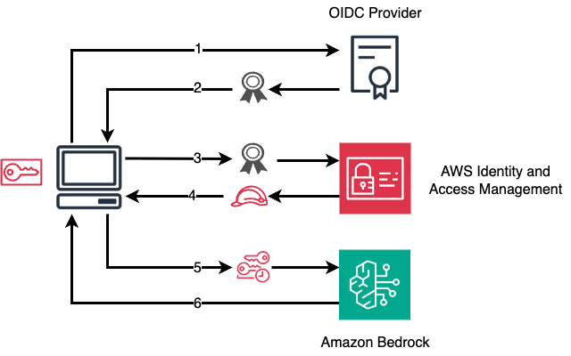 Architecture Diagram