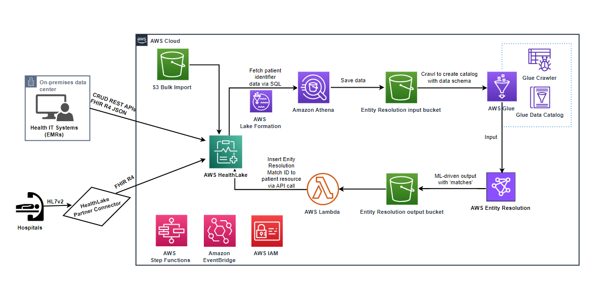 Architecture Diagram