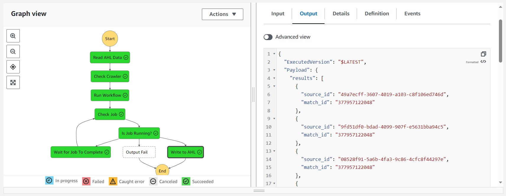 Screenshot of Step Function execution ouput