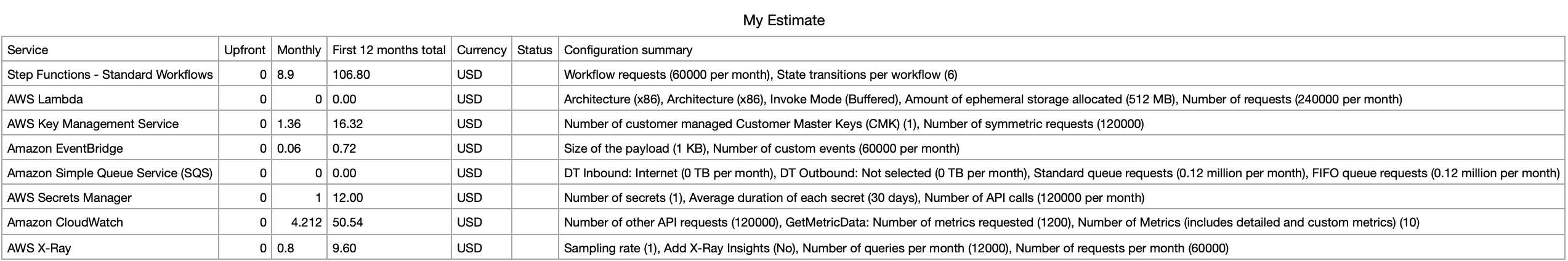 Figure 9:Price estimate 