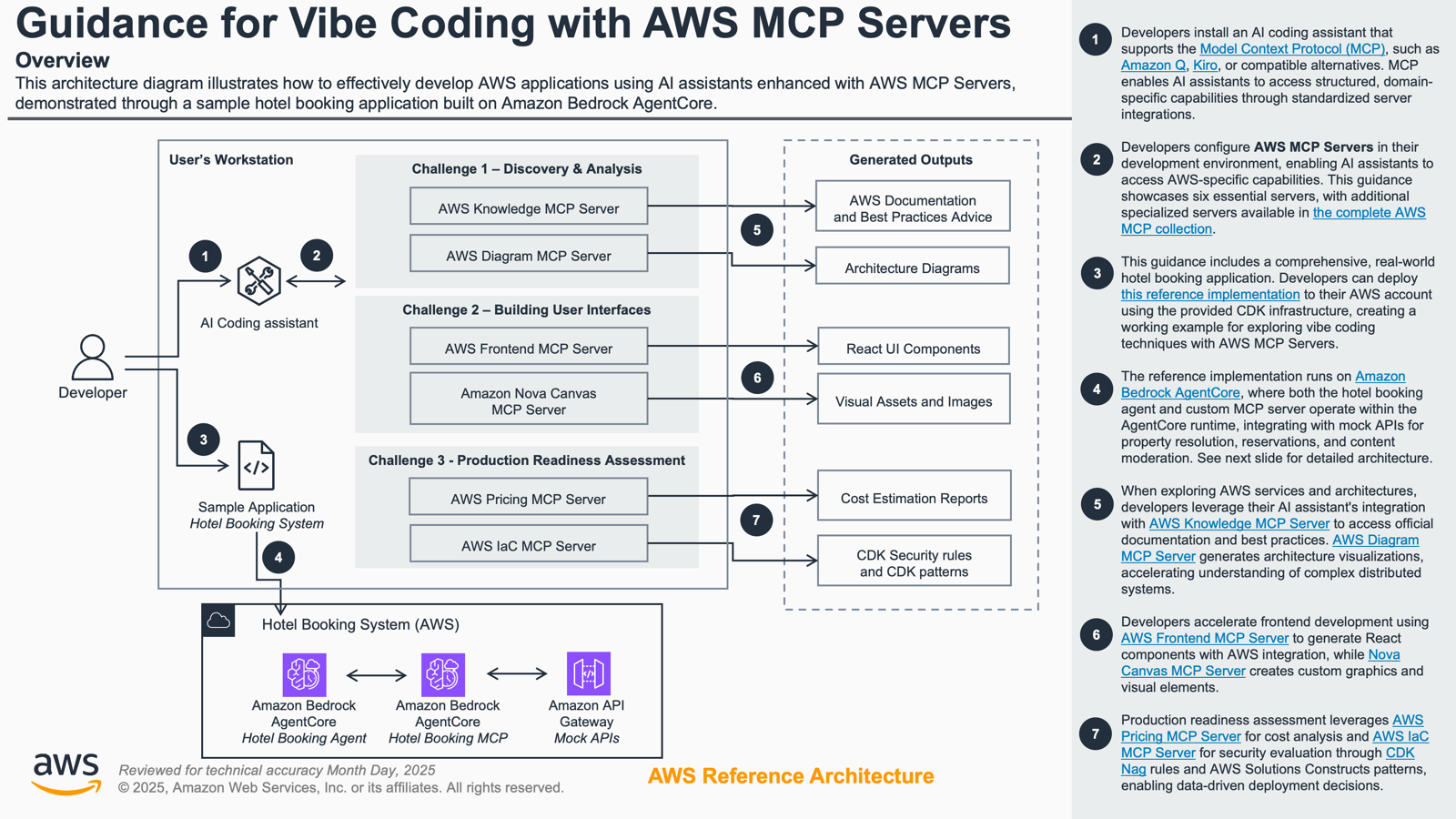 Architecture Diagram - Overview