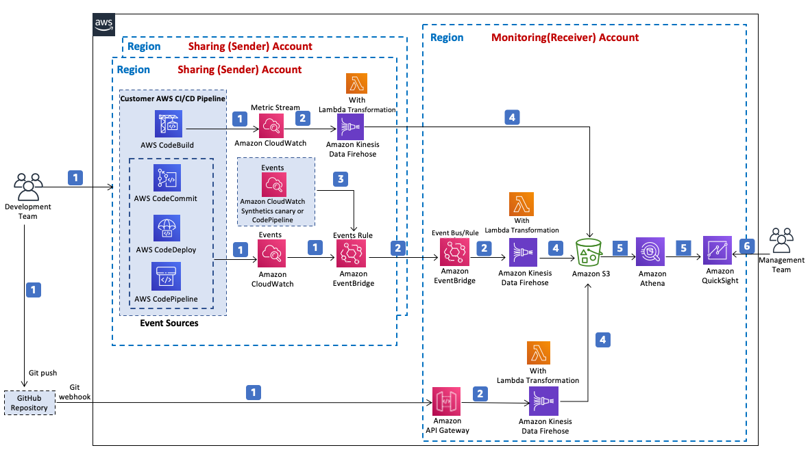 Aws Devops Monitoring Dashboard