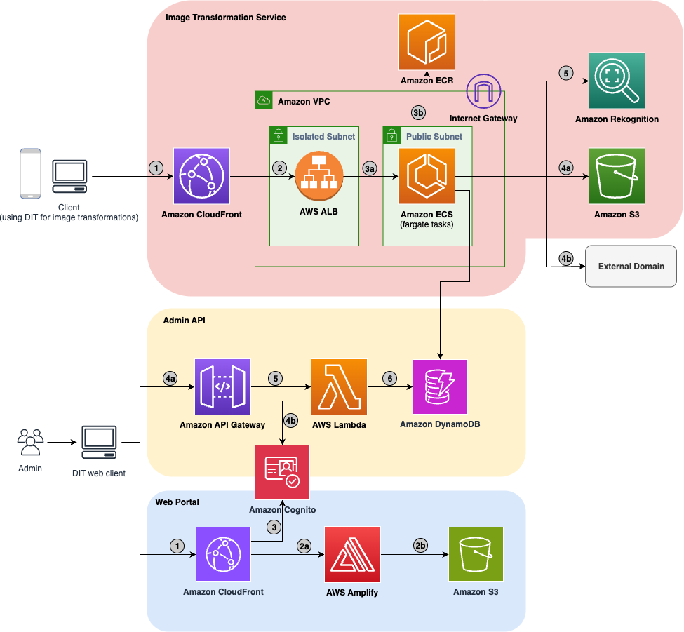 ecs-architecture