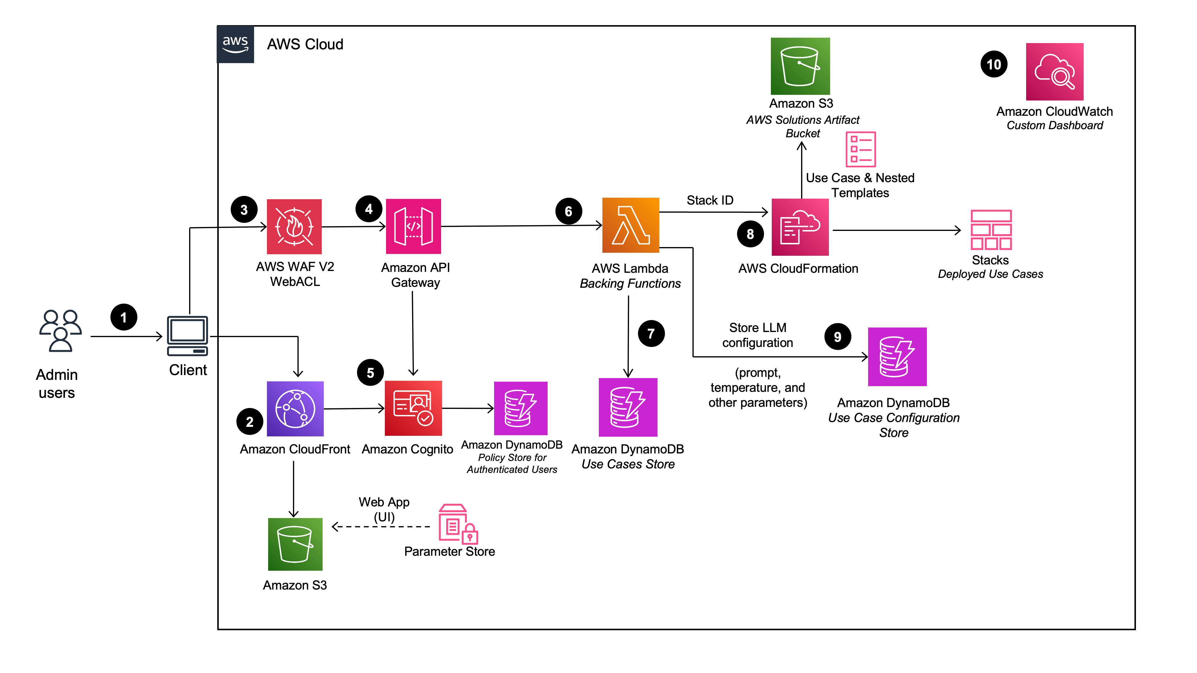 Diagram