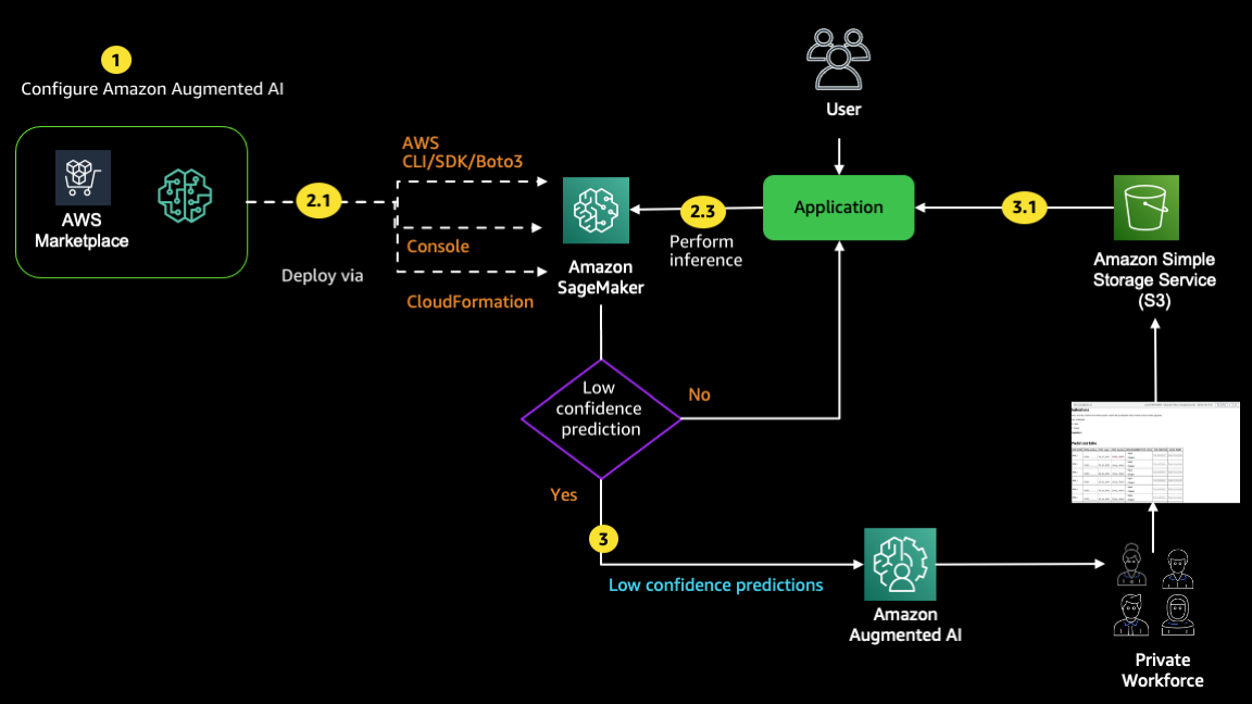 GitHub - milly-chuang/aws-ses-mail: Convenience tool for AWS SES