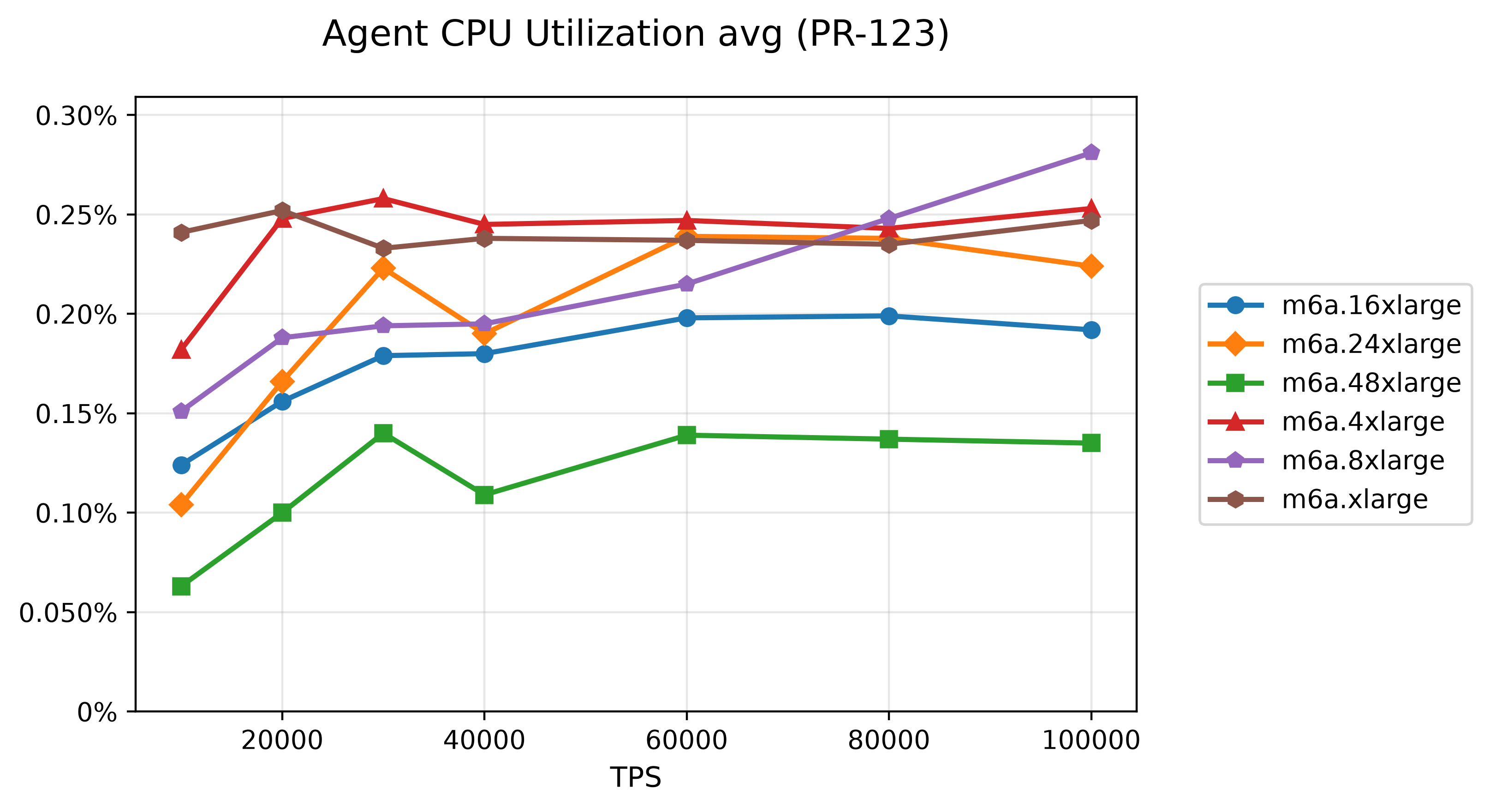 04-agent-cpu-utilization-avg-pr-123.png