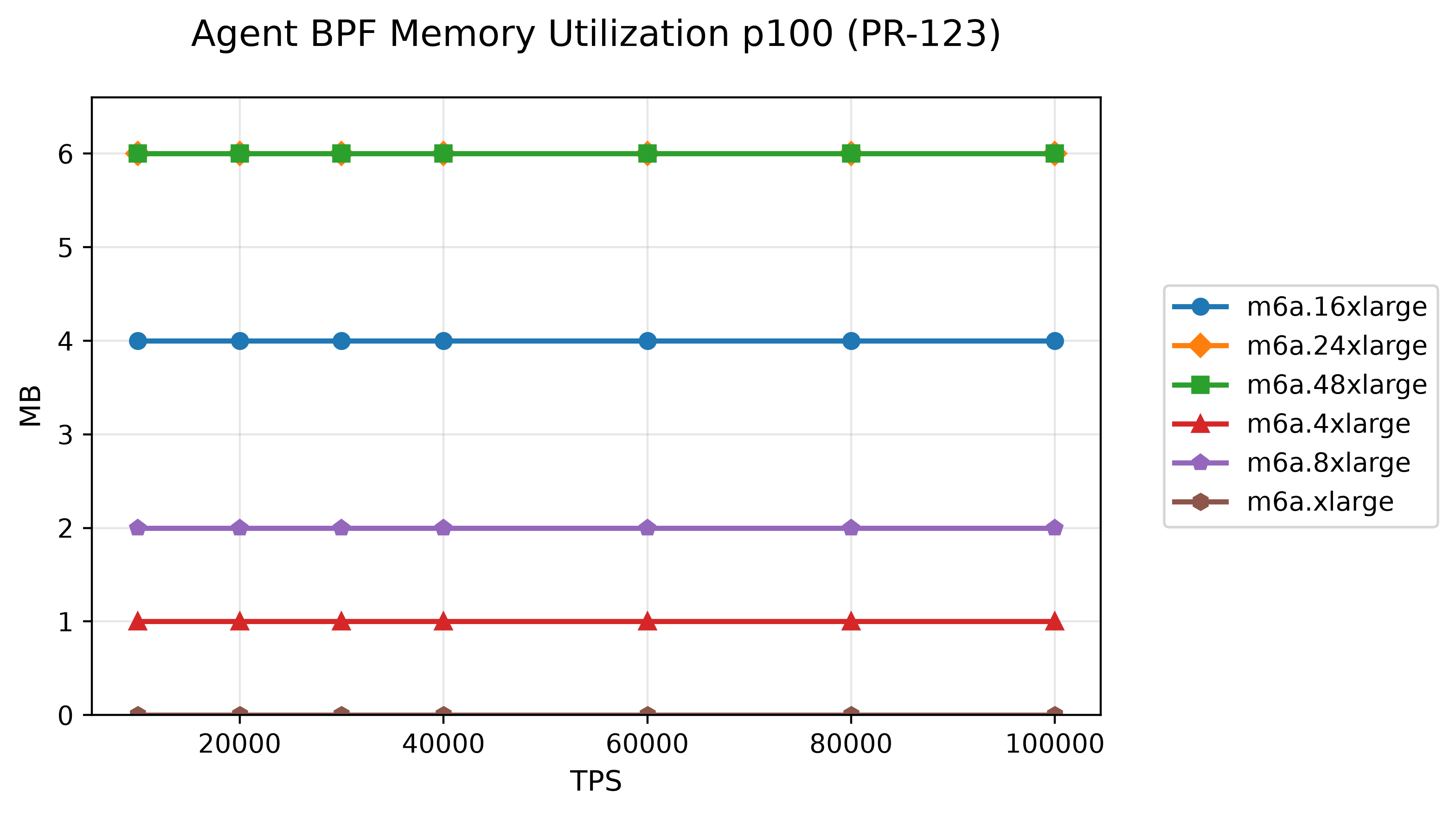 11-agent-bpf-memory-utilization-p100-pr-123.png