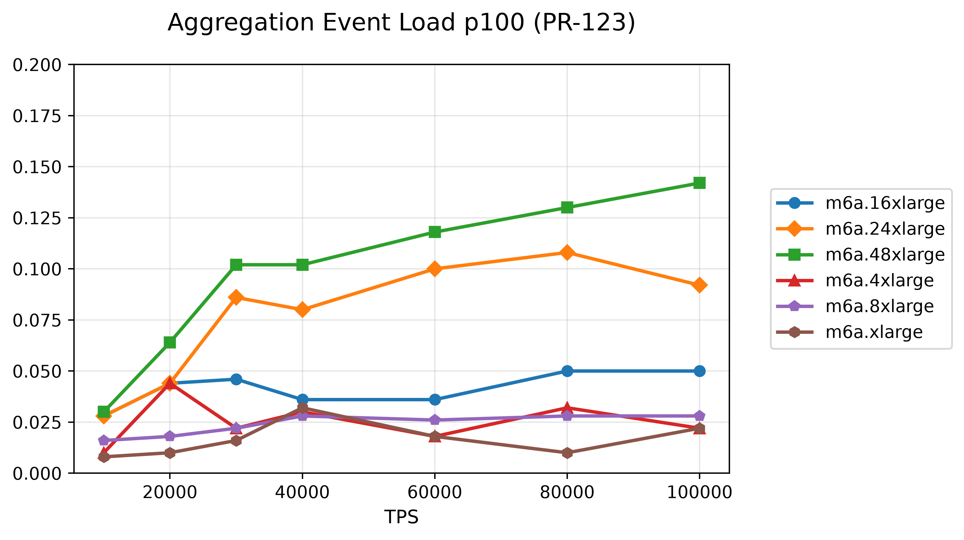 12-aggregation-event-load-p100-pr-123.png