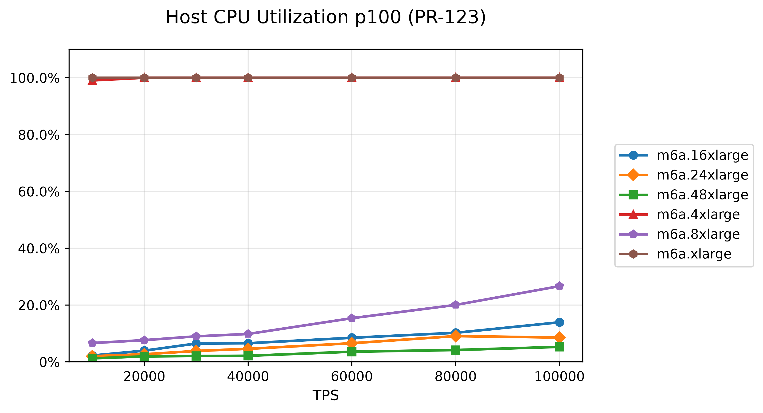 13-host-cpu-utilization-p100-pr-123.png