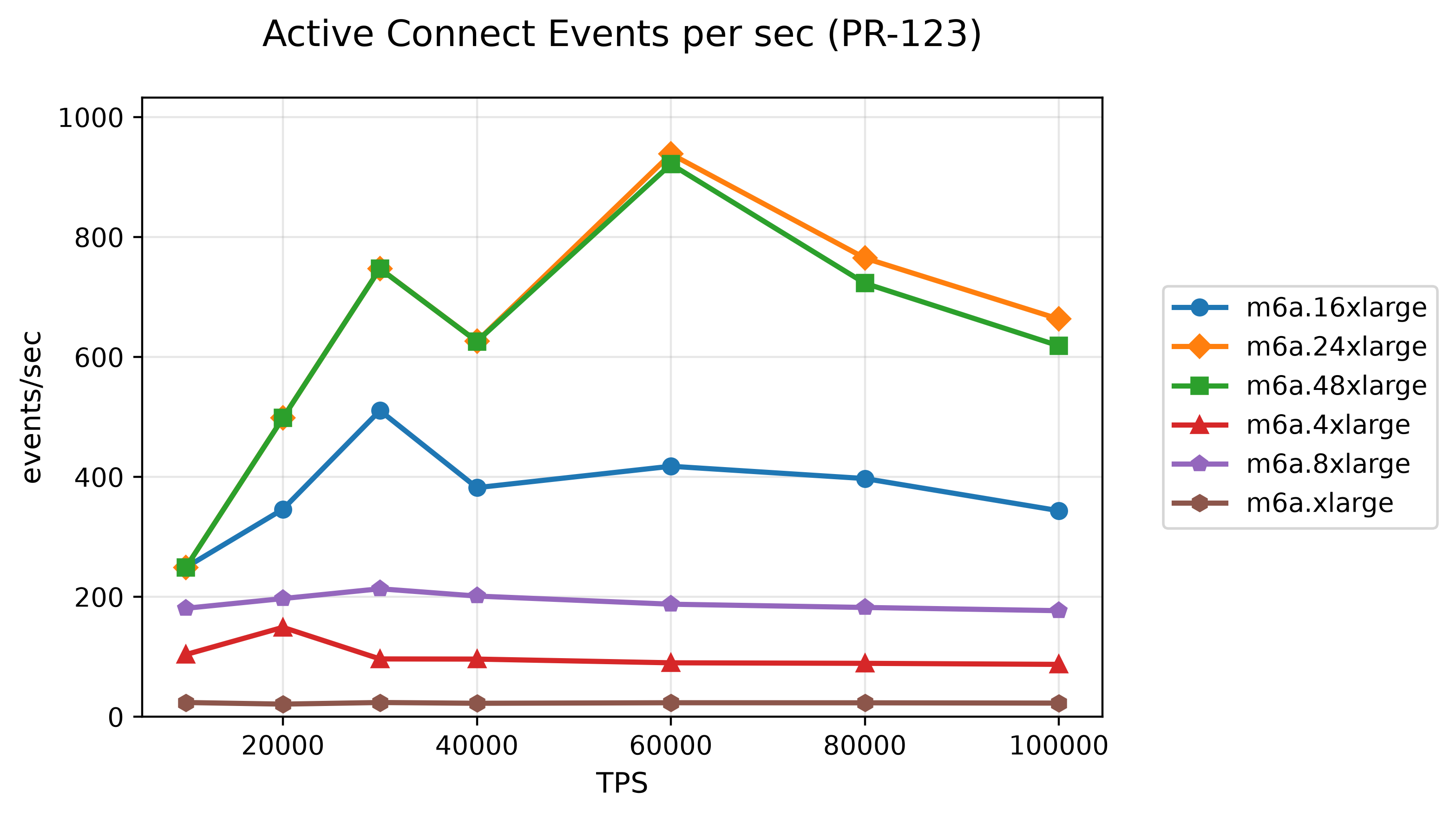 22-active-connect-events-per-sec-pr-123.png