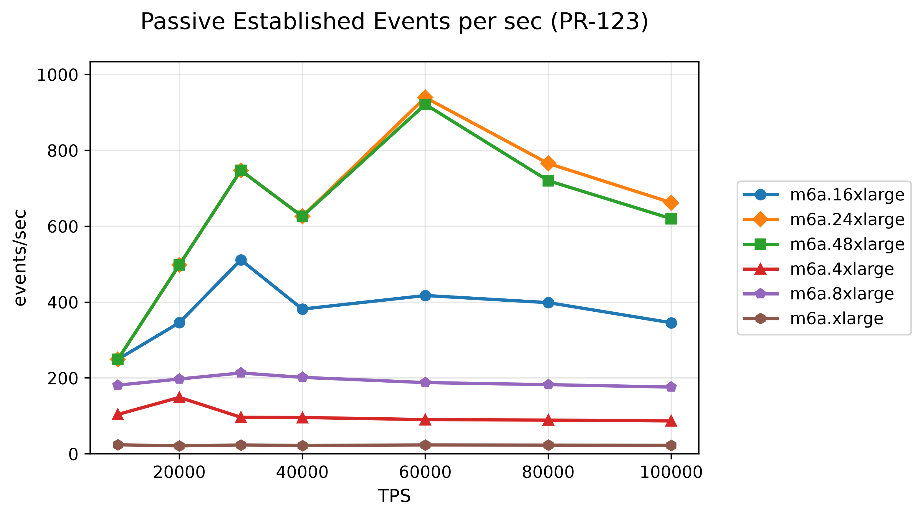 24-passive-established-events-per-sec-pr-123.png