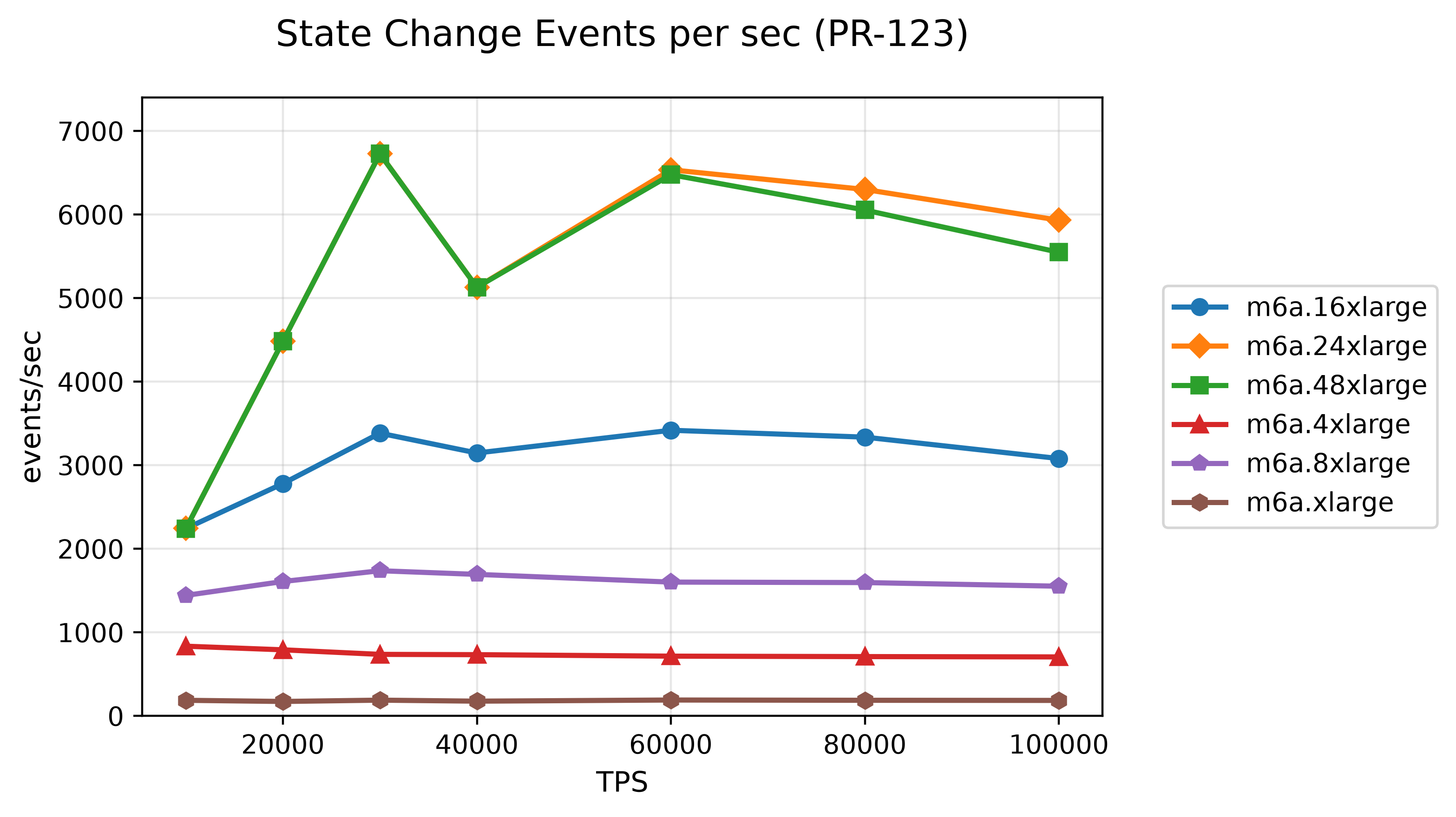 25-state-change-events-per-sec-pr-123.png