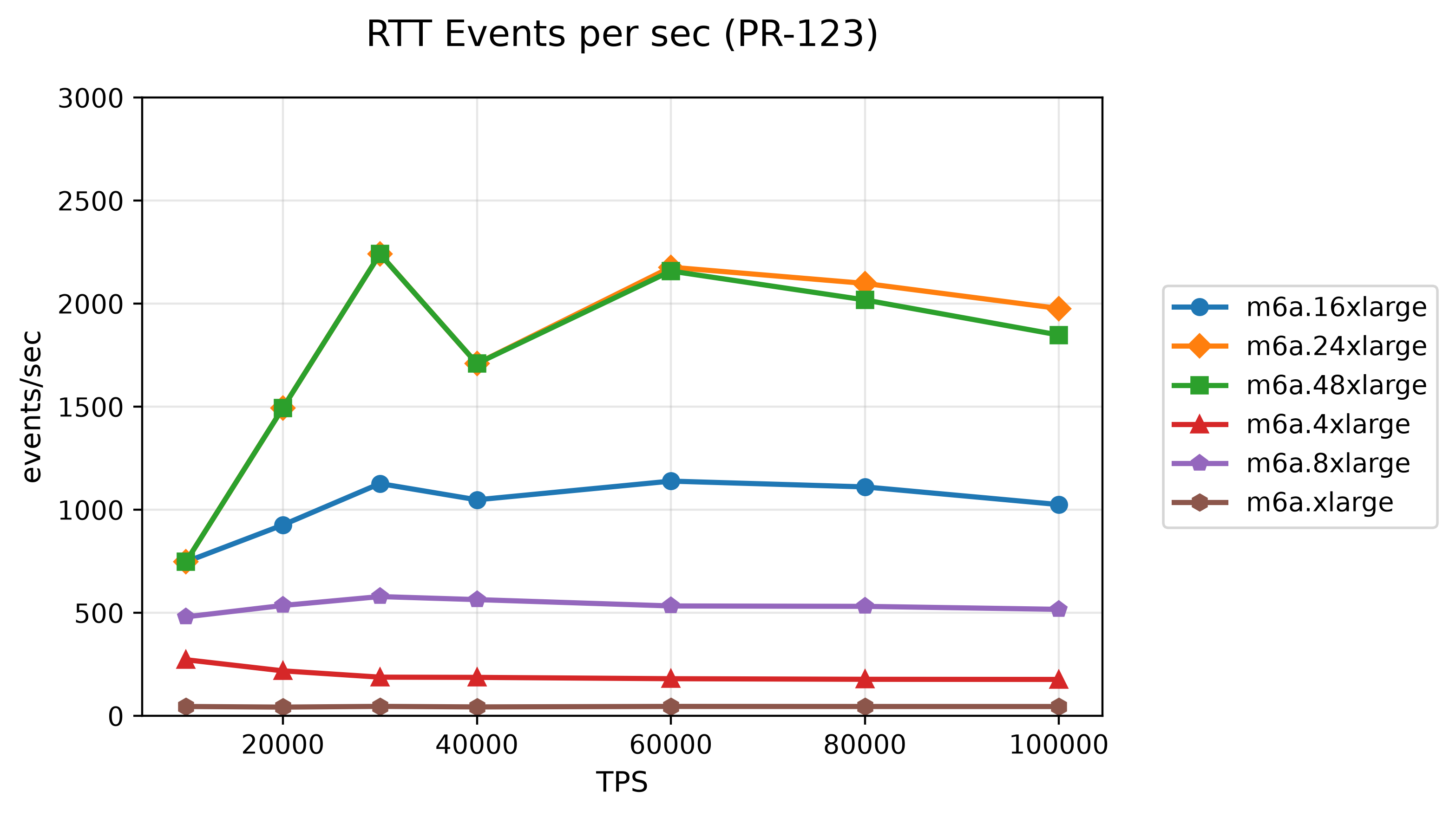 26-rtt-events-per-sec-pr-123.png