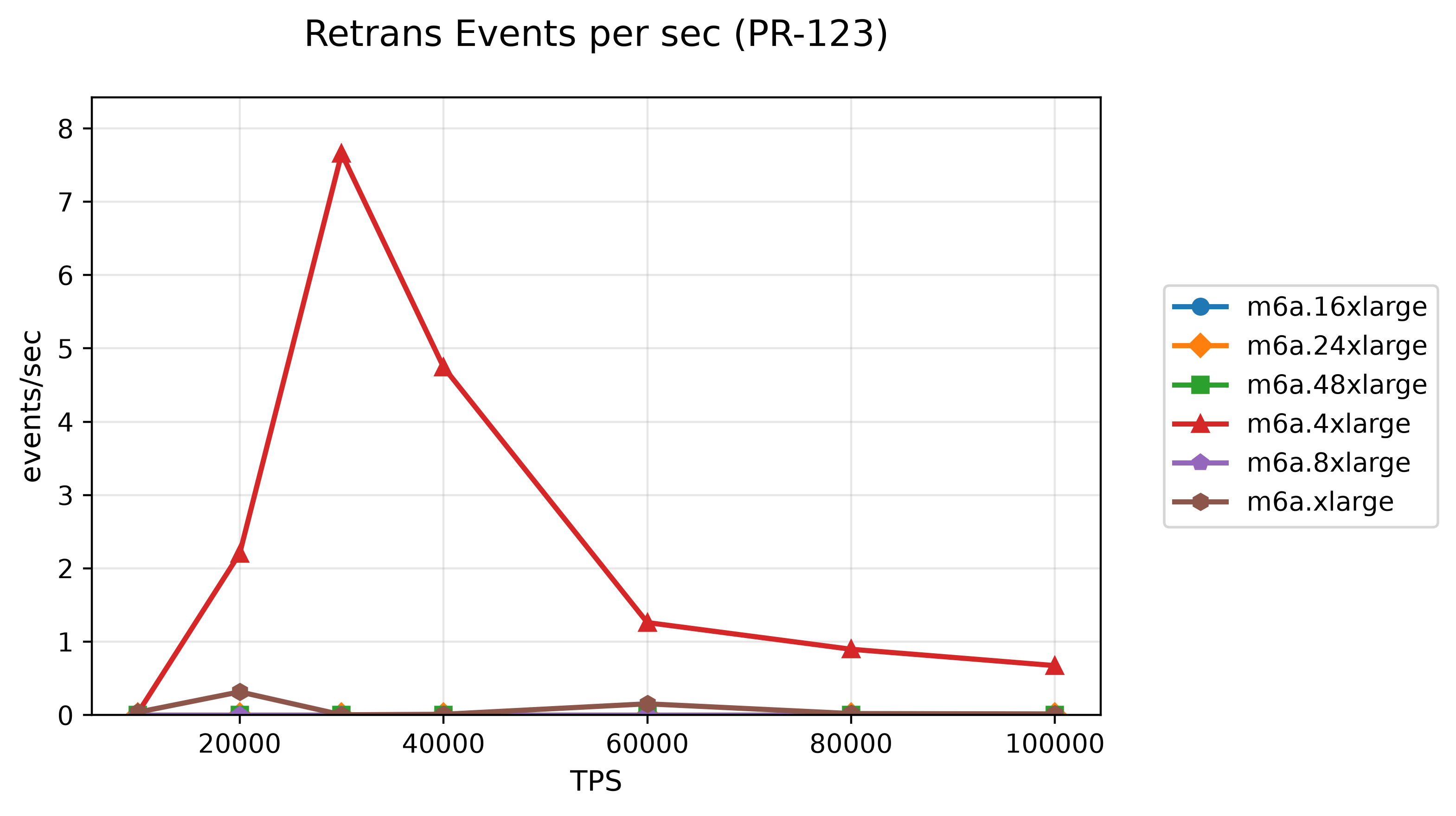 27-retrans-events-per-sec-pr-123.png