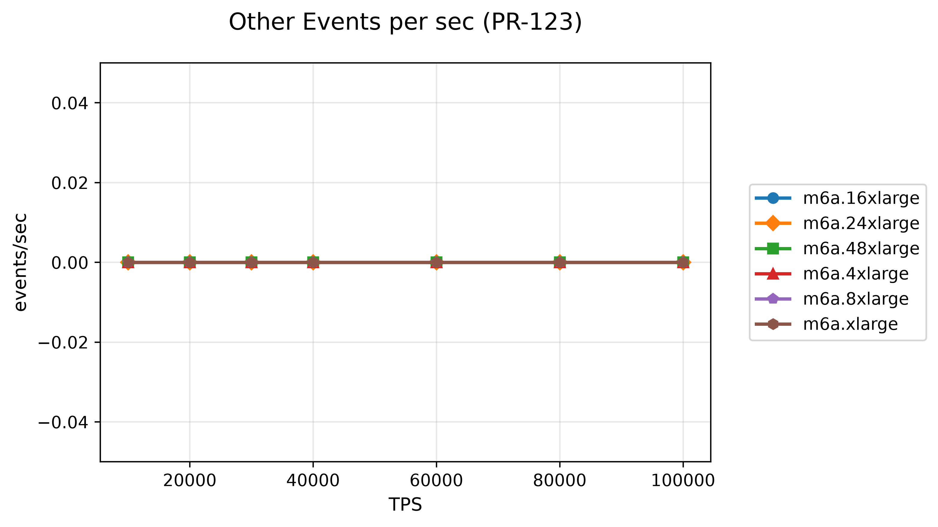 29-other-events-per-sec-pr-123.png