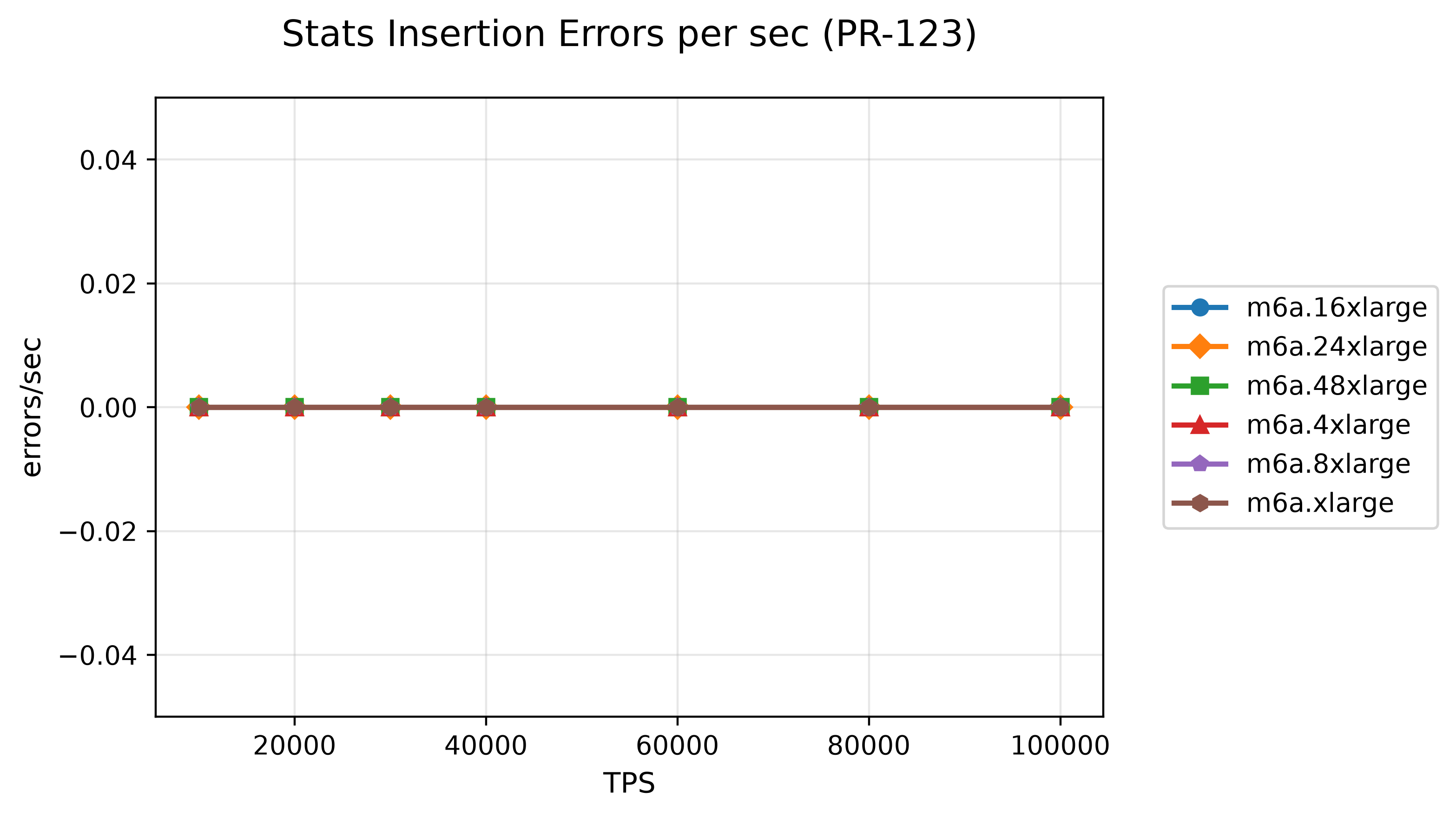 34-stats-insertion-errors-per-sec-pr-123.png