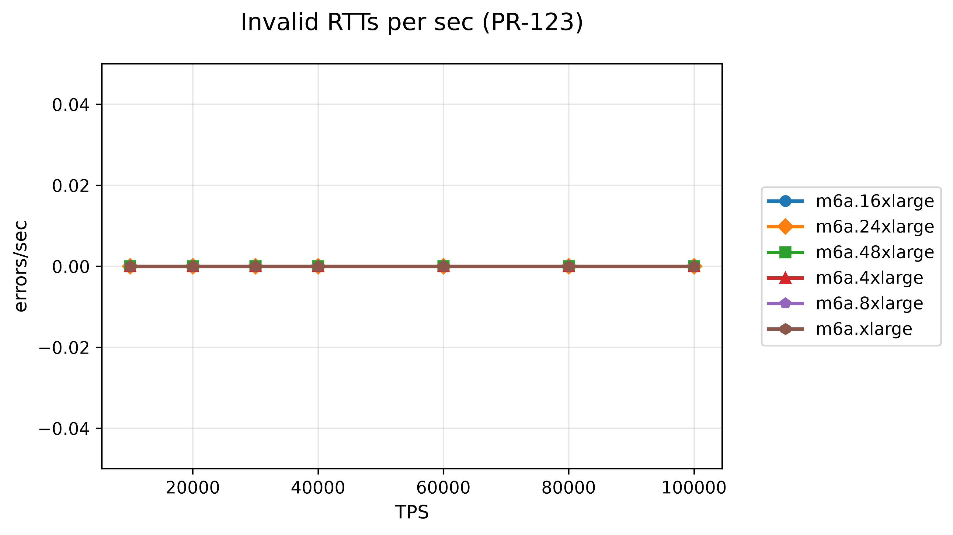 35-invalid-rtts-per-sec-pr-123.png