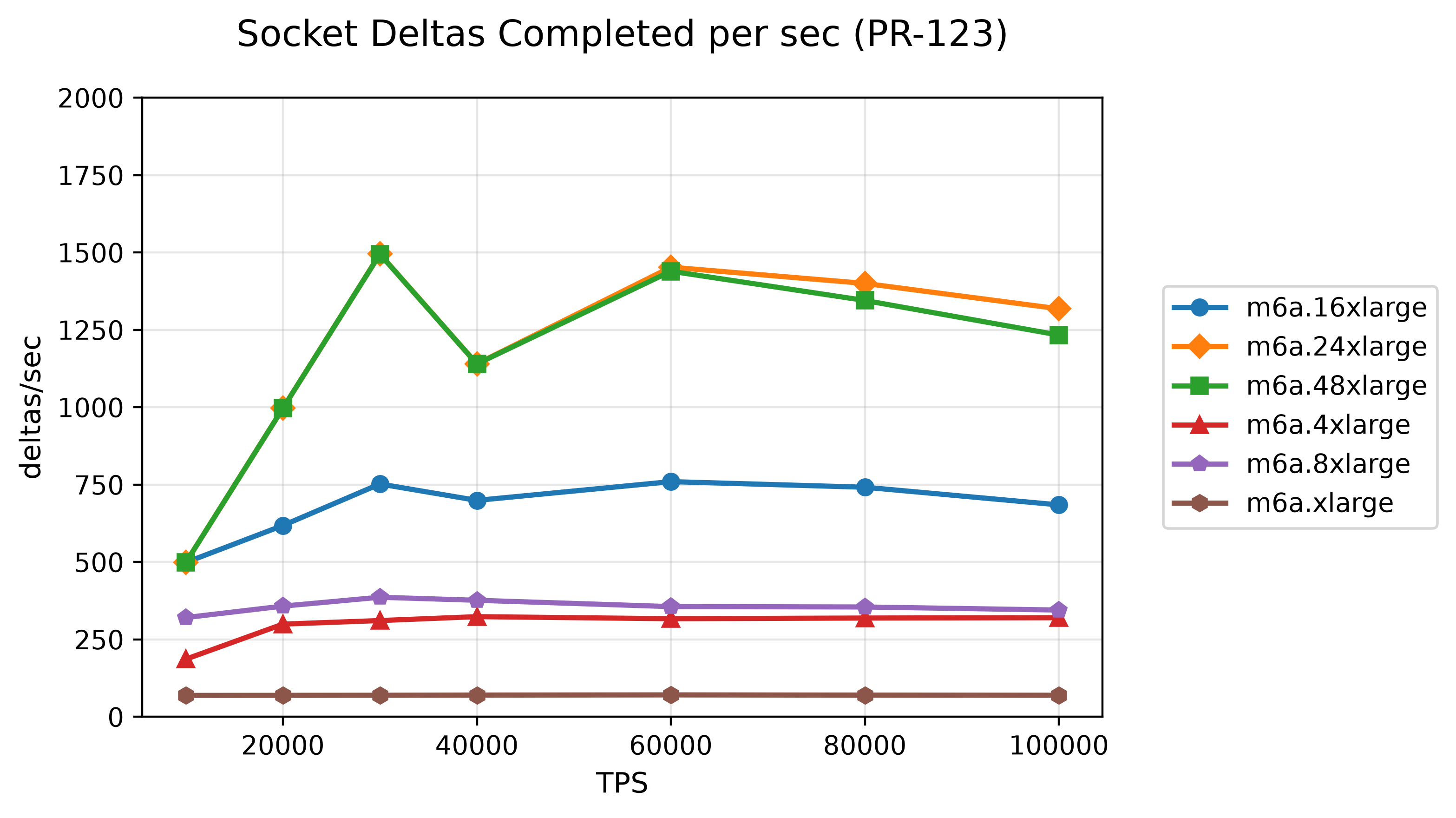 38-socket-deltas-completed-per-sec-pr-123.png