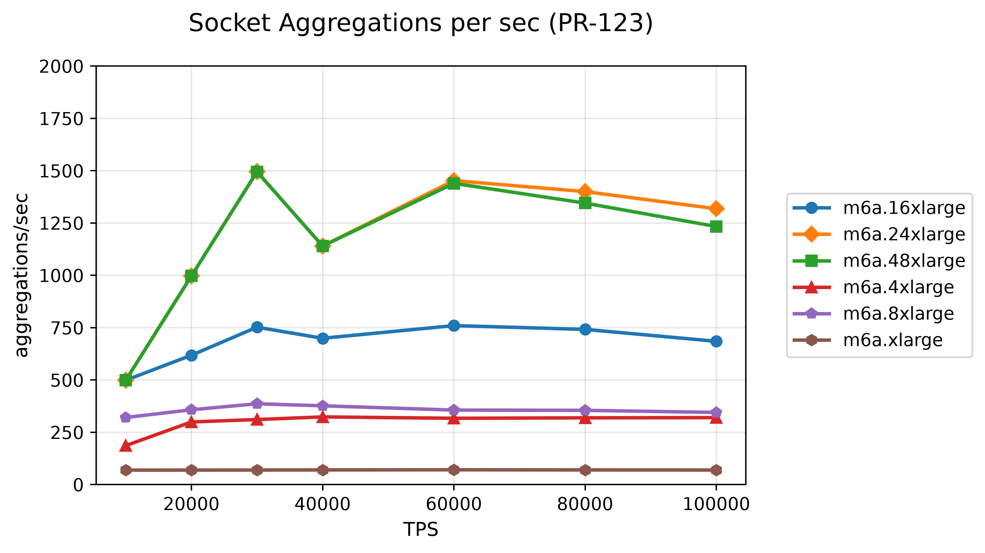 39-socket-aggregations-per-sec-pr-123.png