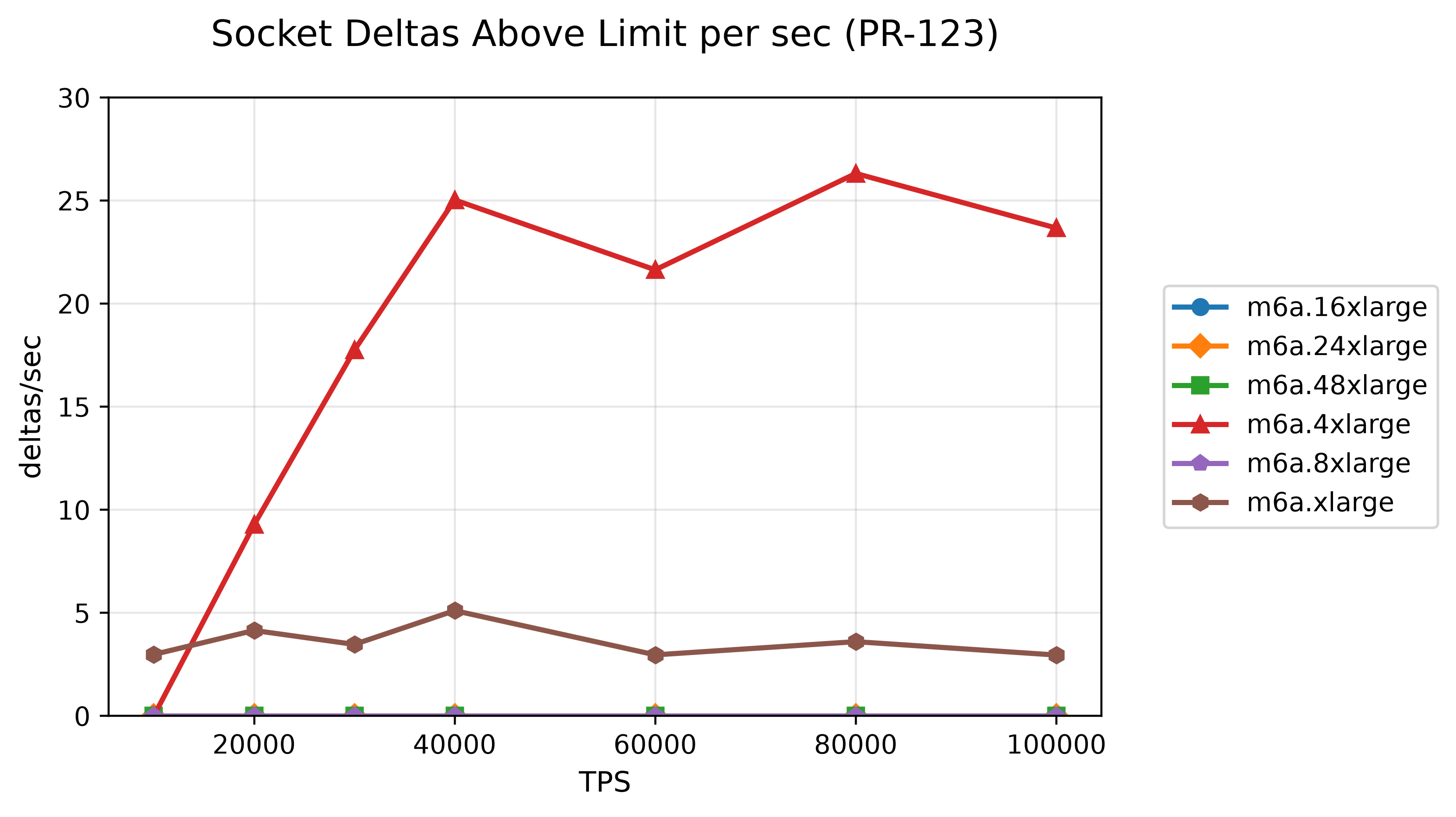 44-socket-deltas-above-limit-per-sec-pr-123.png