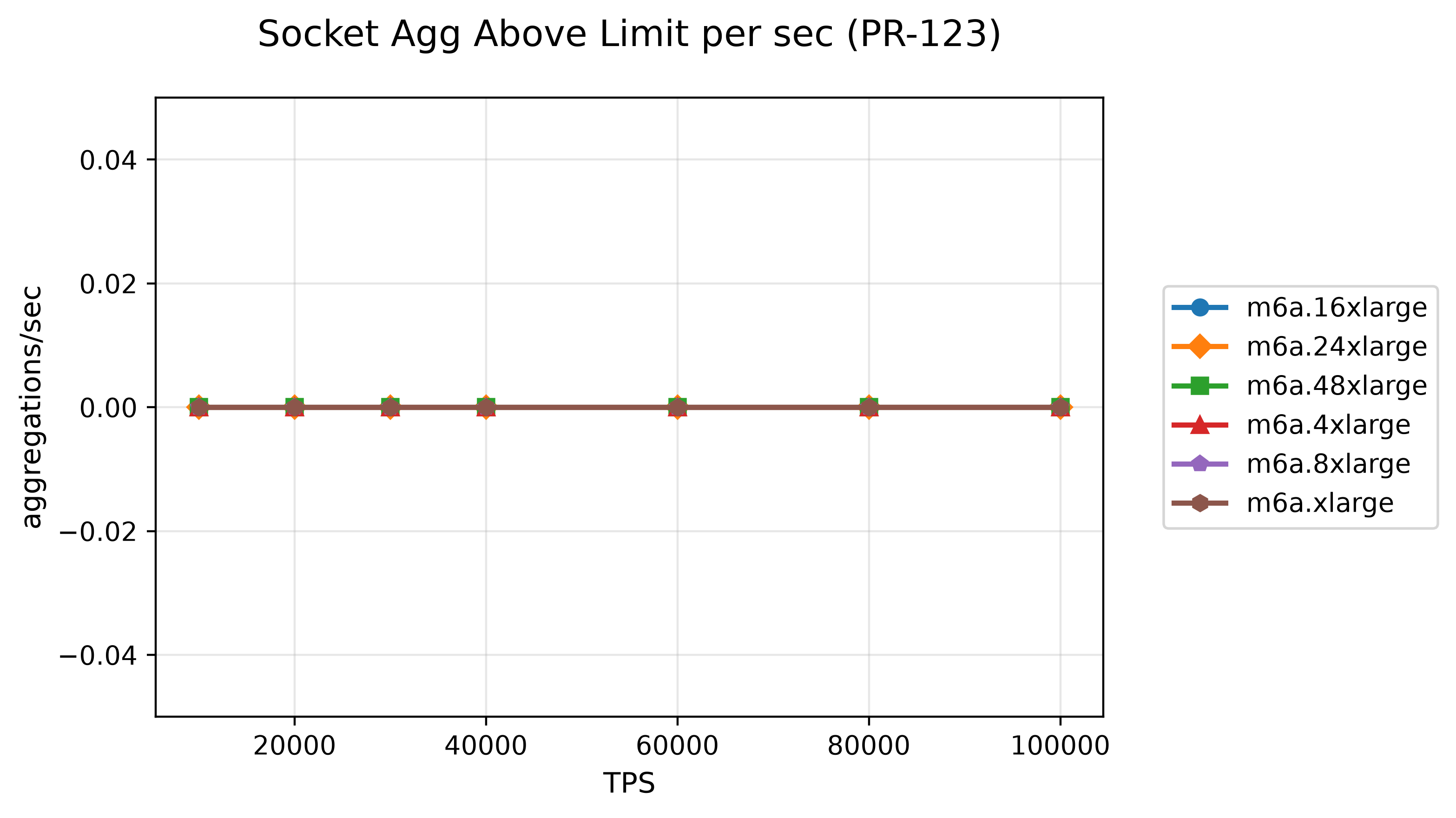 46-socket-agg-above-limit-per-sec-pr-123.png