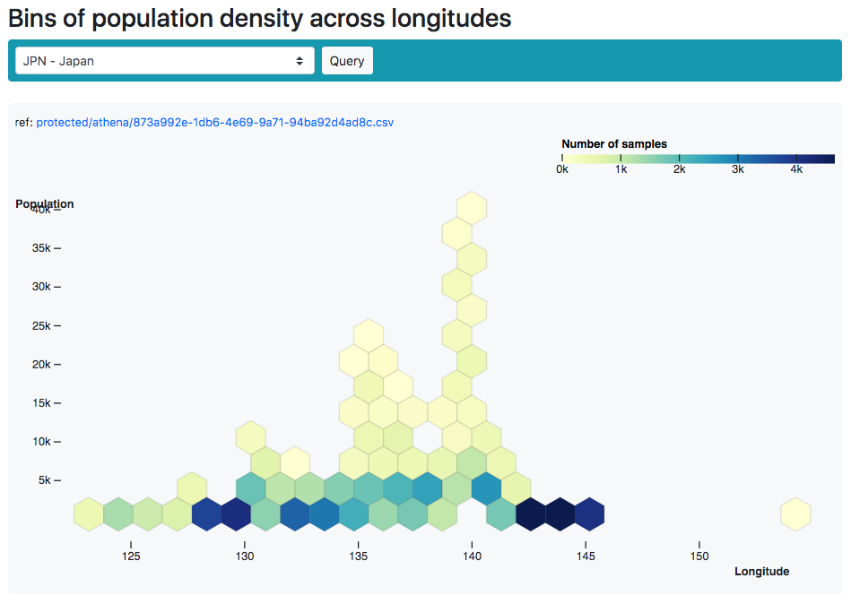 Custom visualization of population density by longitudes