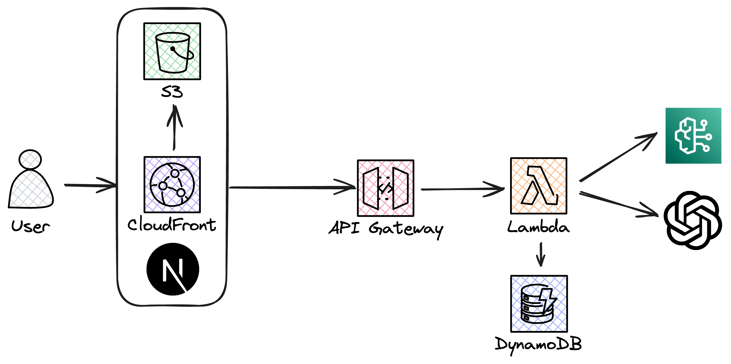 Architecture Diagram