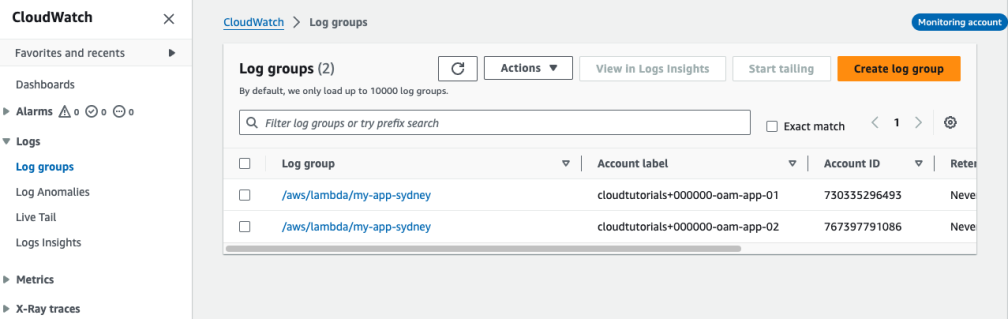 Screenshot of CloudWatch Logs dashboard in ap-southeast-2 in Monitoring account.