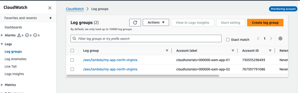 Screenshot of CloudWatch Logs dashboard in us-east-1 in Monitoring account.