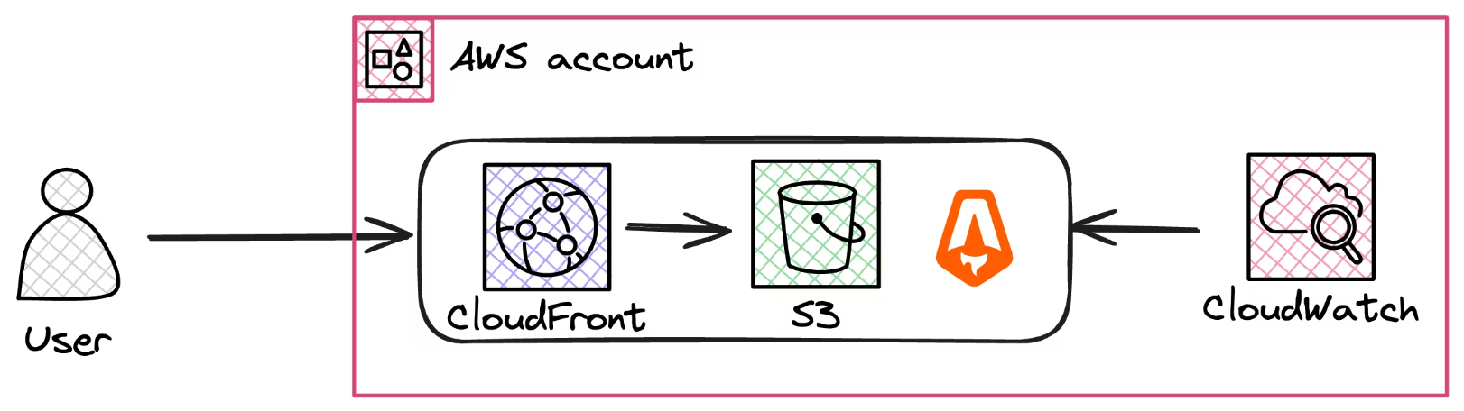 Architecture Diagram