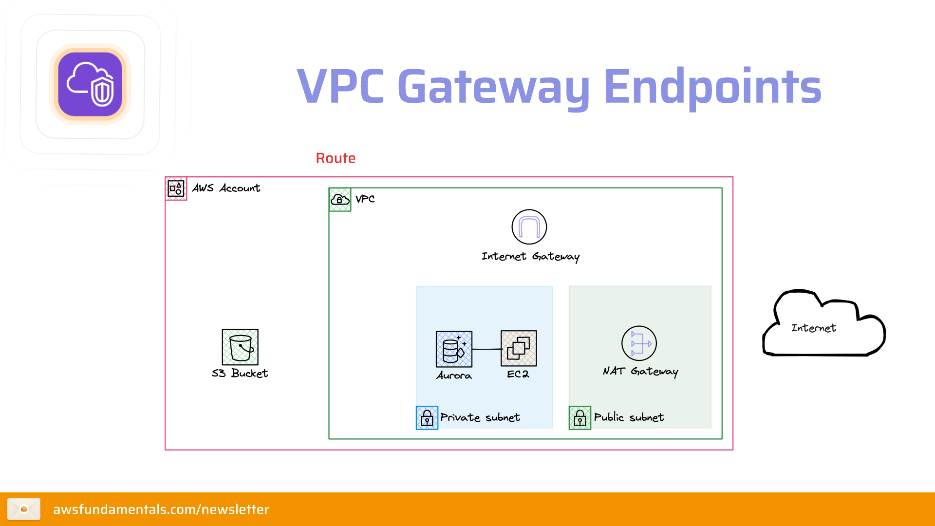 Gateway Endpoints for S3 Demo