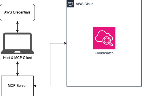 Architecture Diagram