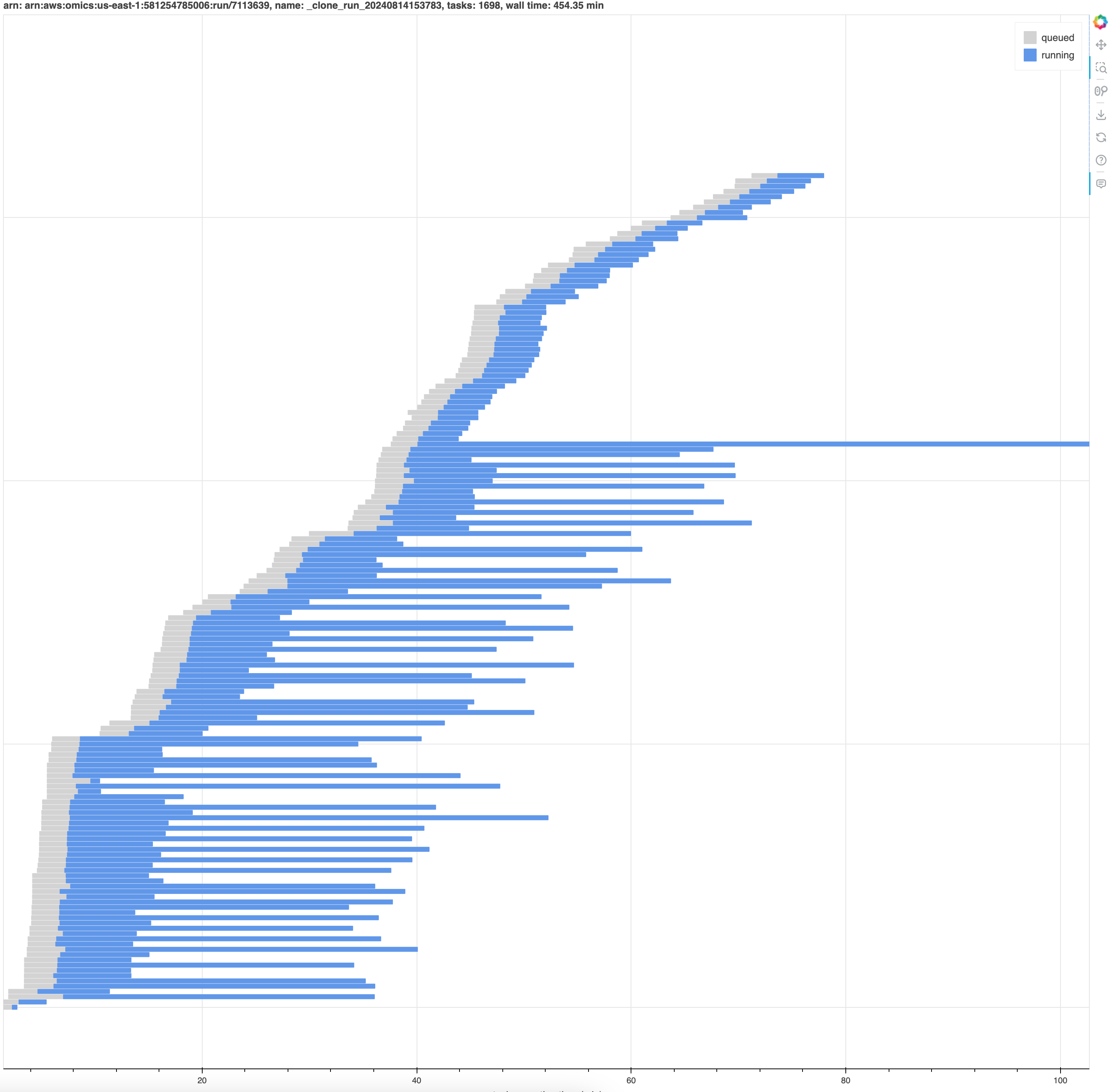 Example time line image showing stacked horizontal bars indicating the time taken by each task