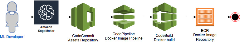 Build Docker Image