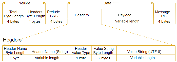 Encoding Diagram
