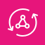 AppSync - ApplicationIntegration
