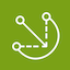 IoTGreengrass - Groups