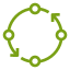 IoTGreengrassComponent - InternetOfThings