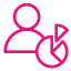 CloudWatchRUM - ManagementGovernance