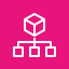 Organizations - ManagementGovernance