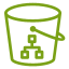 SimpleStorageServiceDirectoryBucket - Storage