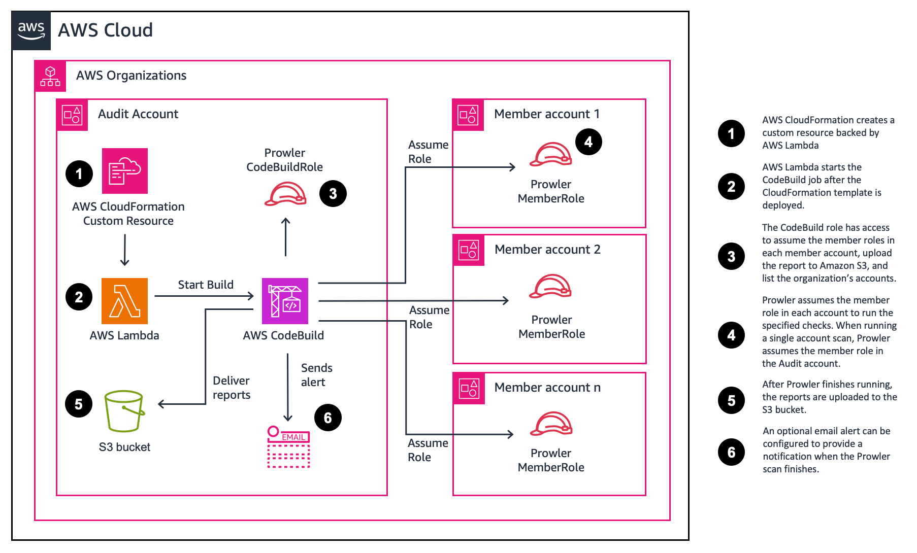 architecture diagram