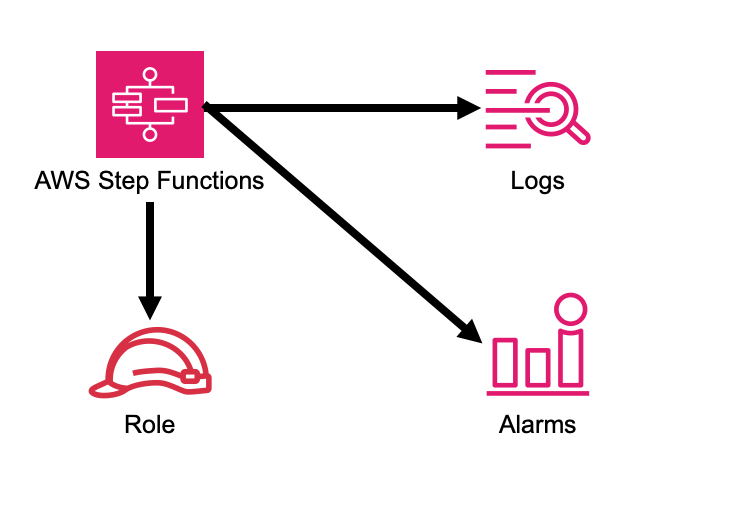 Architecture Diagram