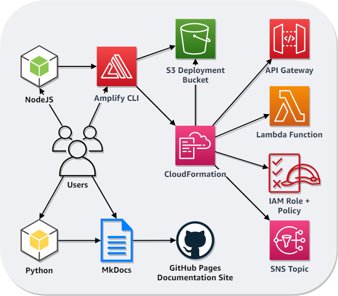 infrastucture_as_code_diagram