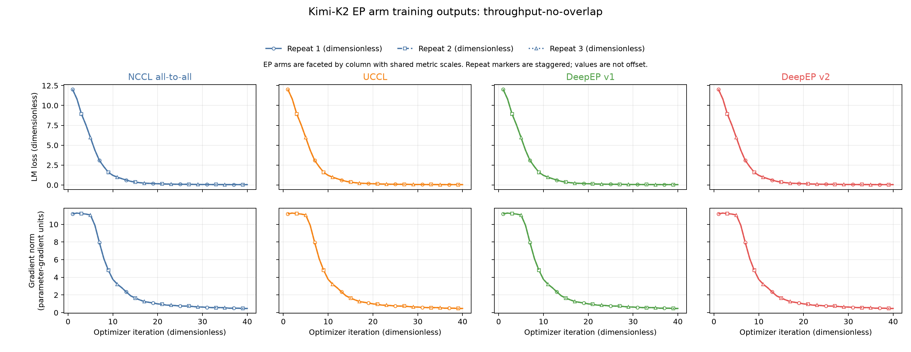 Accepted loss and training-output curves