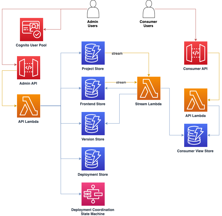 Architecture Diagram