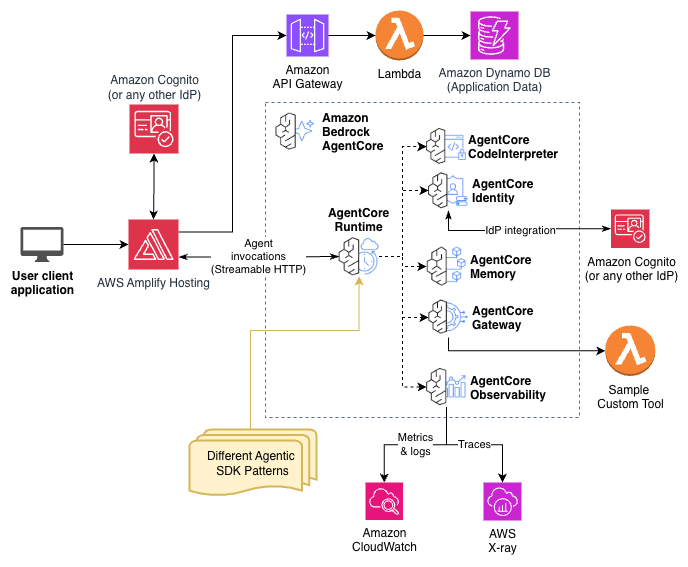 Architecture Diagram